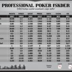 Poker argent réel : Comment maximiser vos chances de gagner en ligne